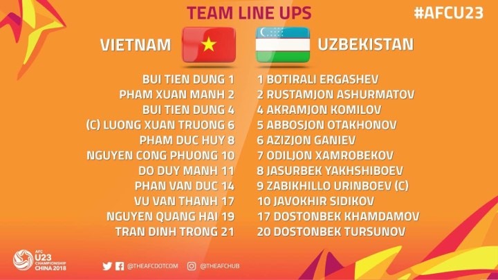 VFF - Chung kết U23 châu Á 2018: U23 Việt Nam giành chức Á quân
