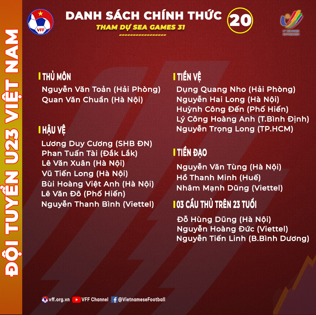 ĐT U23 Việt Nam chốt danh sách chính thức 20 cầu thủ tham dự SEA Games 31 - Ảnh 1.