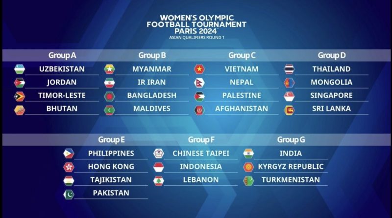 ĐT nữ Việt Nam thuộc bảng C Vòng loại thứ nhất Olympic Paris 2024  - Ảnh 1.