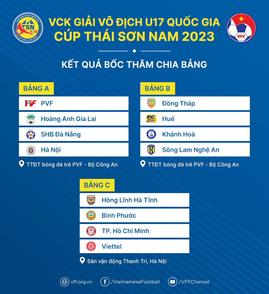 VCK giải vô địch U17 quốc gia - Cúp Thái Sơn Nam 2023 | Hứa hẹn những cuộc đối đầu hấp dẫn - Ảnh 1.