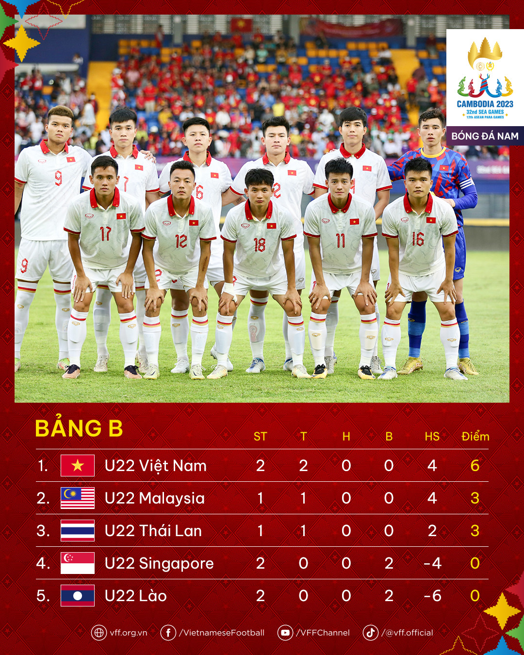 ĐT U22 Việt Nam tích cực hồi phục, duy trì thể lực chuẩn bị cho trận đấu với U22 Malaysia  - Ảnh 14.