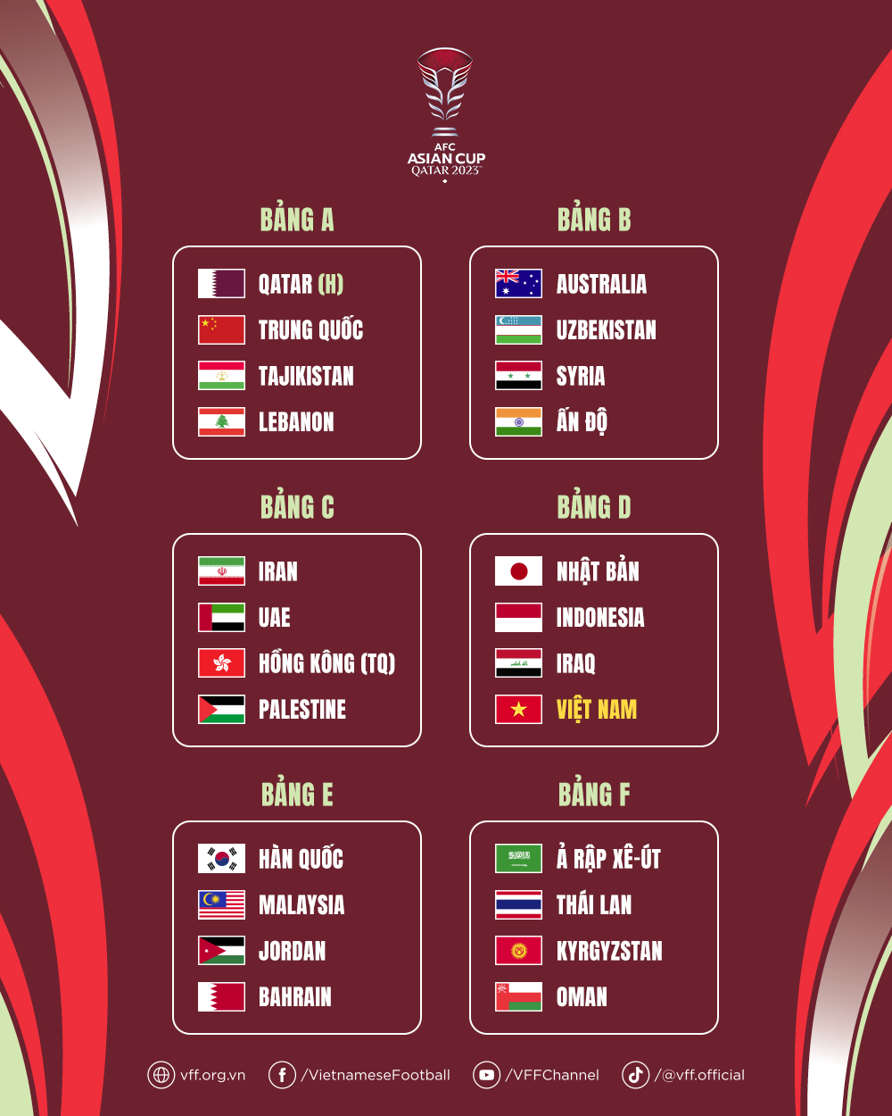 VFF - ĐT Việt Nam cùng bảng với Nhật Bản, Iraq và Indonesia tại VCK Asian  Cup 2023