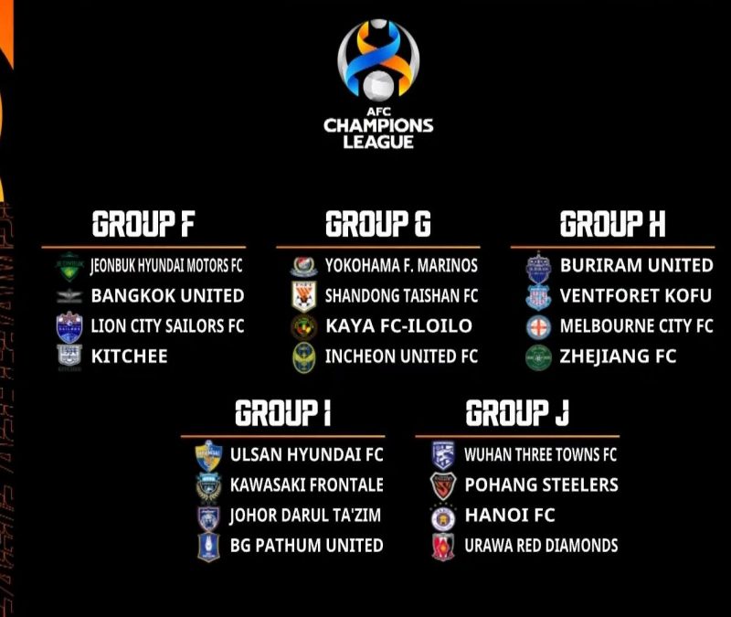 UEFA Champions League 2021-22: Group Stage Draw, Teams, Format, Time in IST  – All You Need to Know