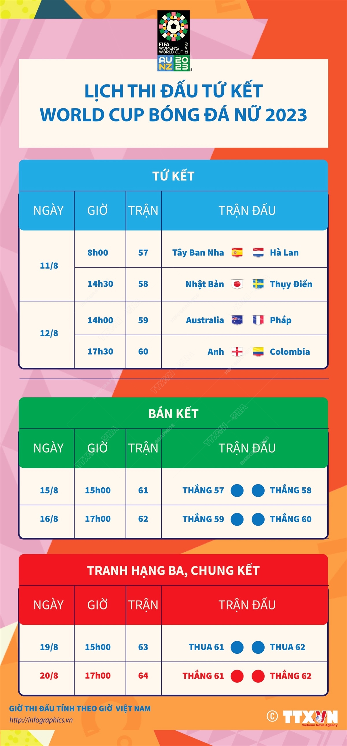 Lịch thi đấu bán kết euro